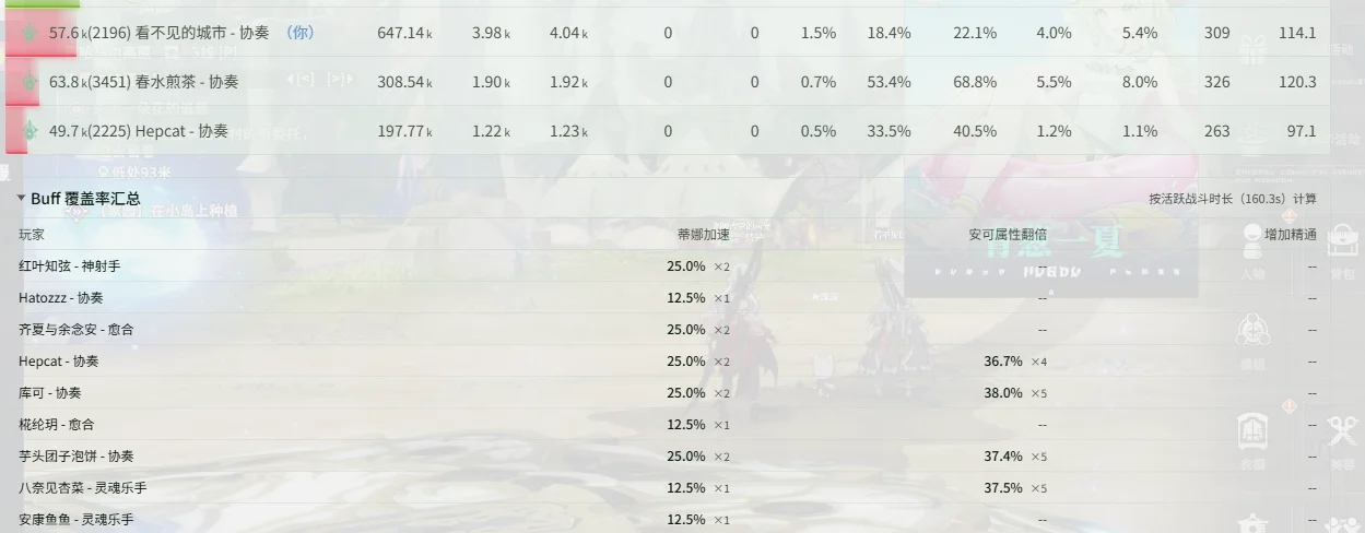 Coverage summary